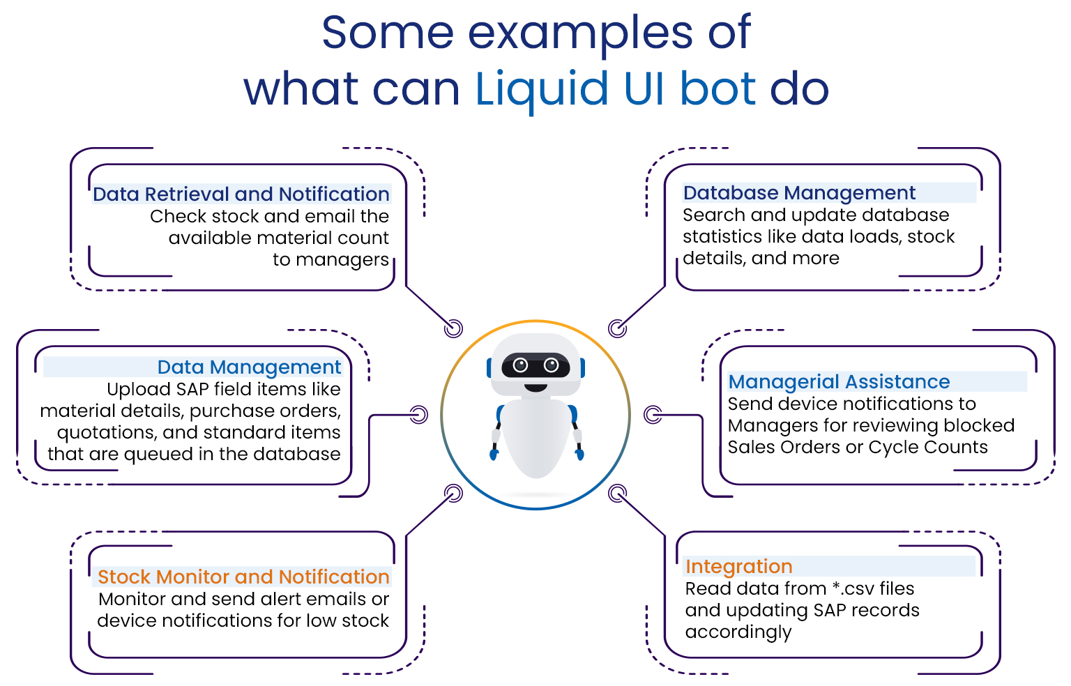 What Bot can do